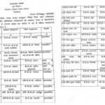 प्रदेश में  डीपीओ स्तर पर थोक में तबादले, 24 अधिकारियों का तबादला आदेश जारी, देखें सूची…